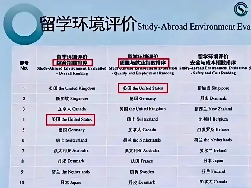 2025中國出國留學(xué)藍(lán)皮書